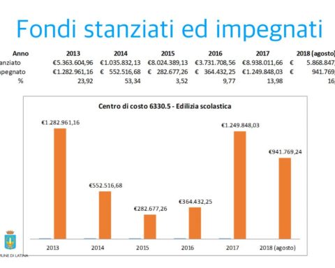 infografica scuole