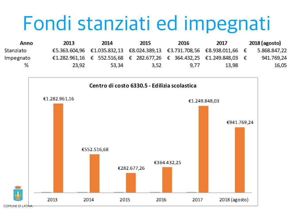 infografica scuole