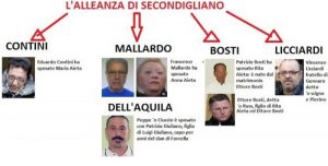 Alleanza-di-Secondigliano-camorra
