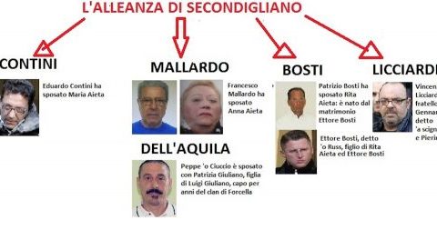 Alleanza-di-Secondigliano-camorra