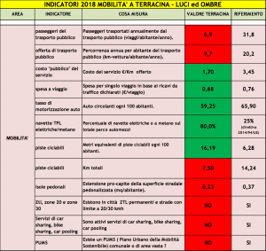 Grafico