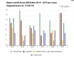 suicidi-forze-ordine-grafico