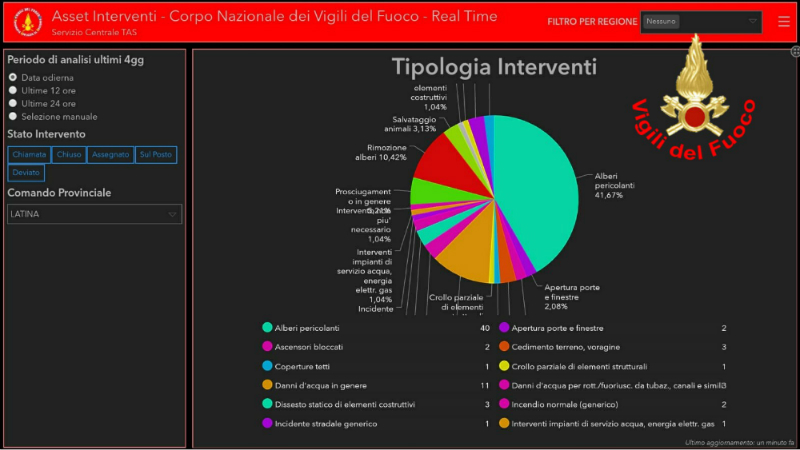 maltempo latina interventi vigili del fuoco
