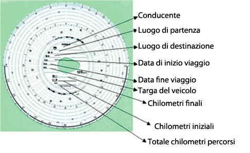 cronotachigrafo