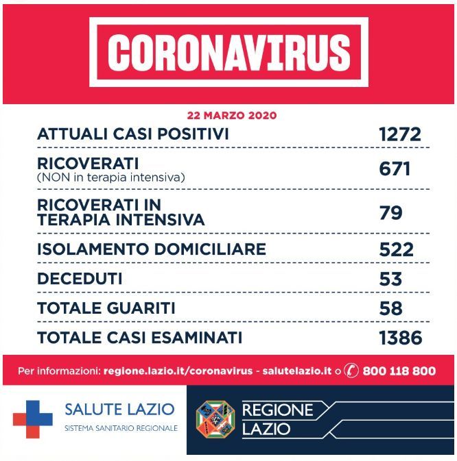 coronavirus