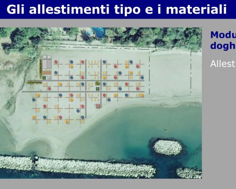 Formia Tipologia di allestimento in spiaggia