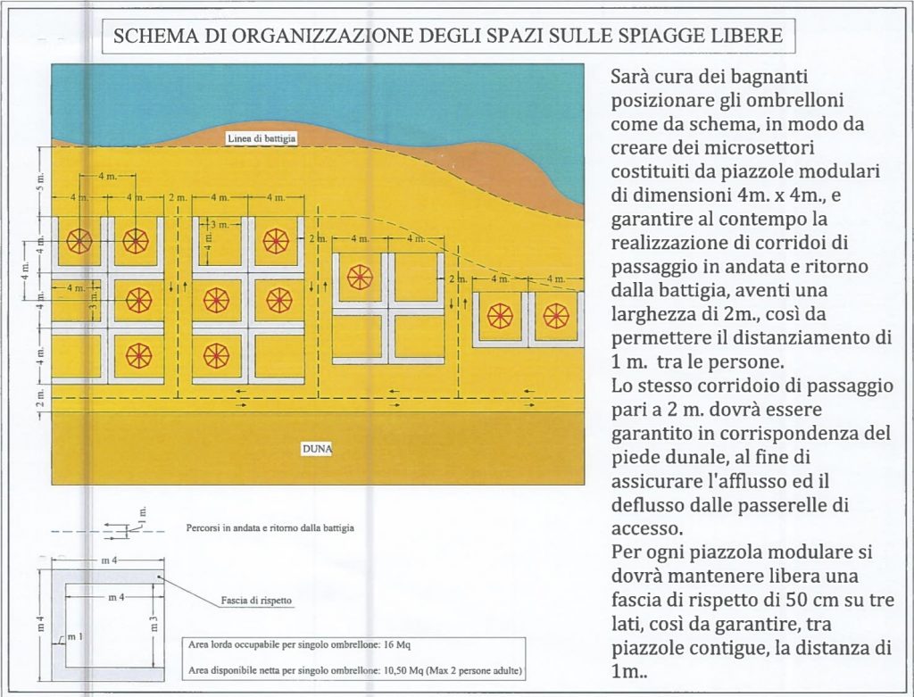 Sabaudia al mare