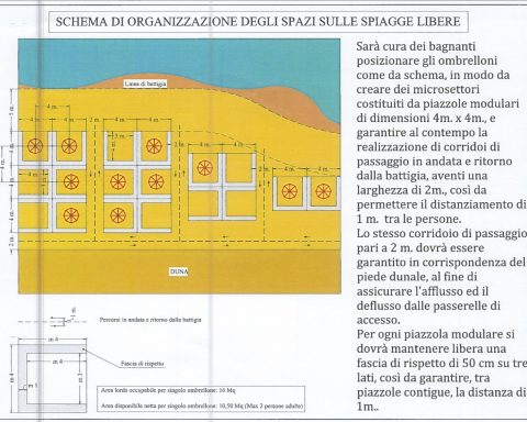 Sabaudia al mare