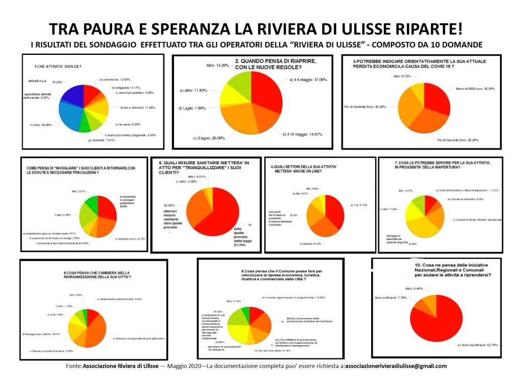sondaggio