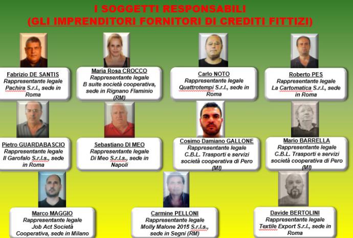 Gli imprenditori coinvolti nell'operazione Fake Credits