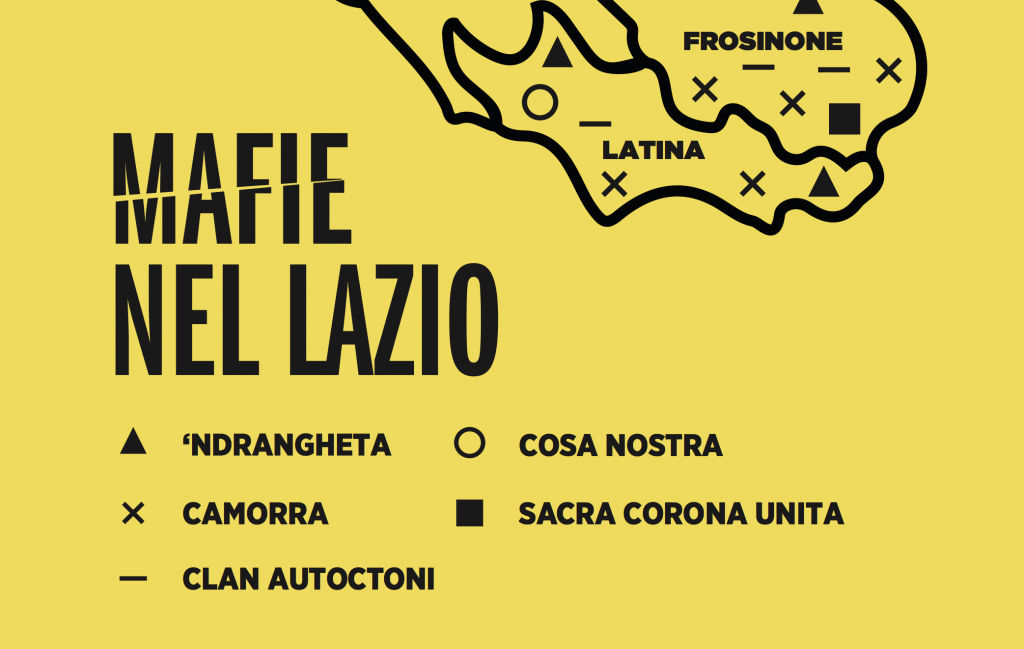 MAFIE NEL LAZIO