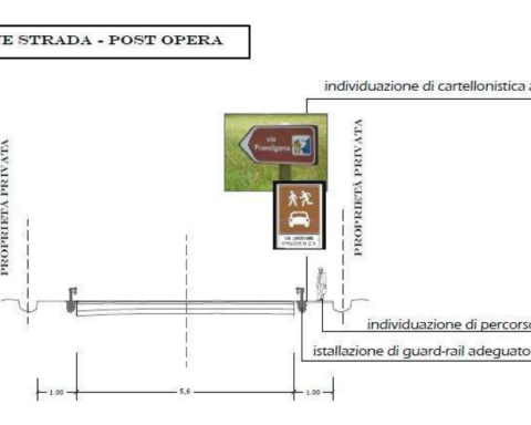 immagine ricavata dal progetto