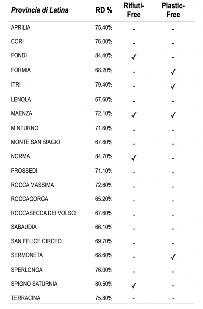 CLASSIFICA