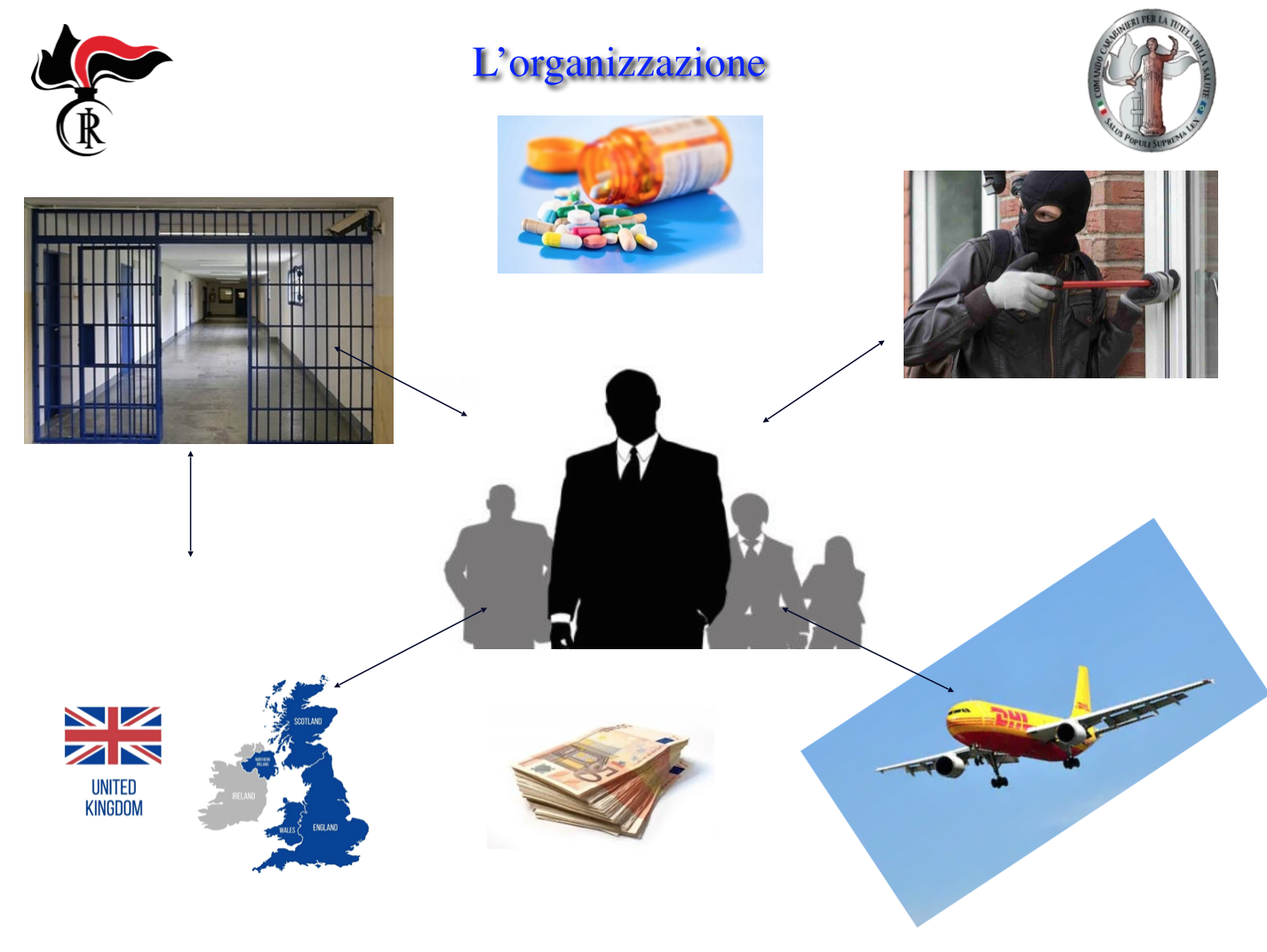 farmaci viaggianti