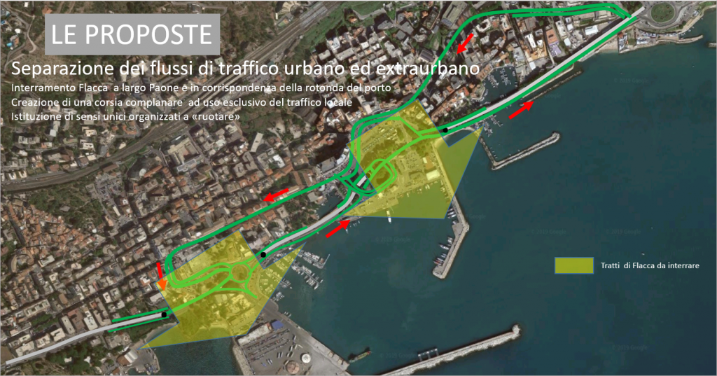 Formia
