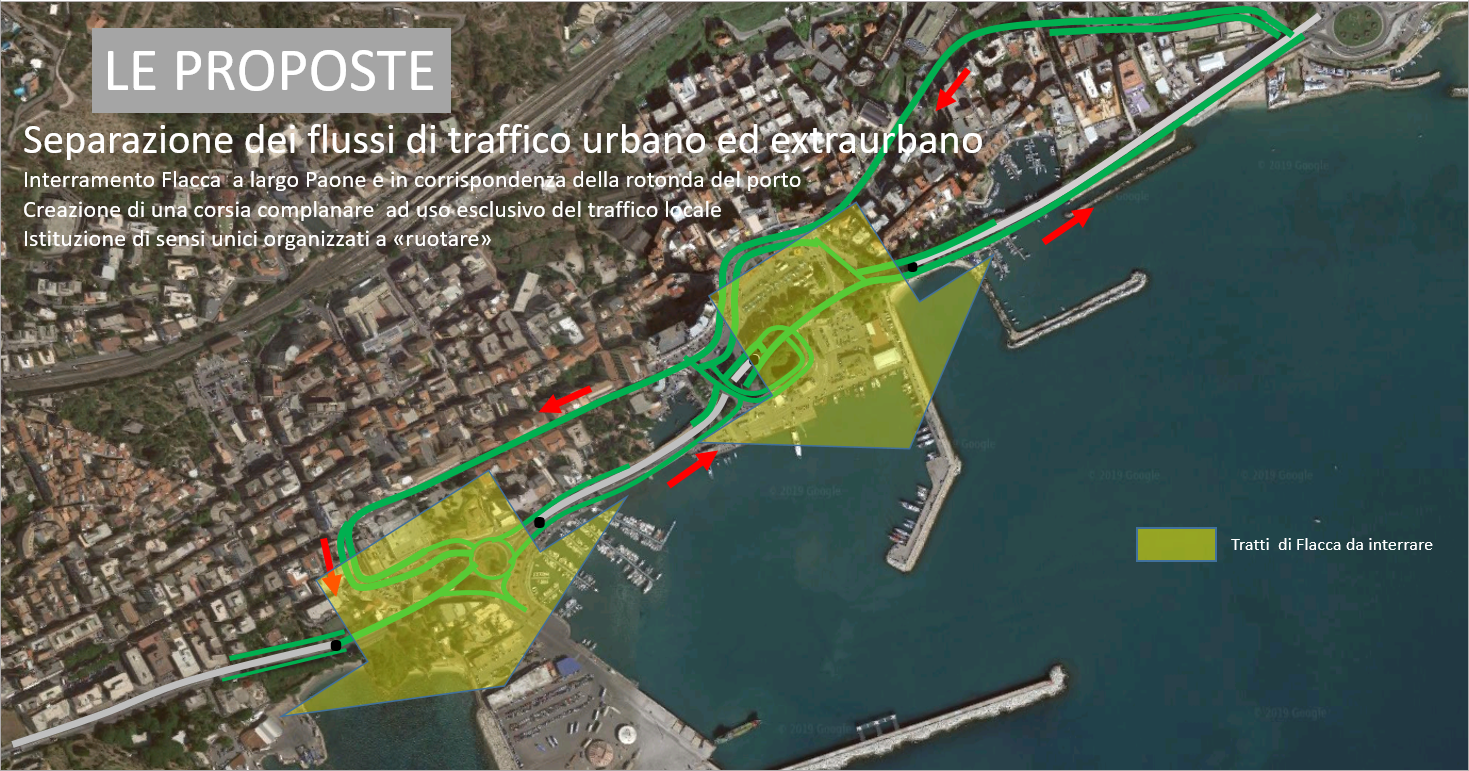 Formia