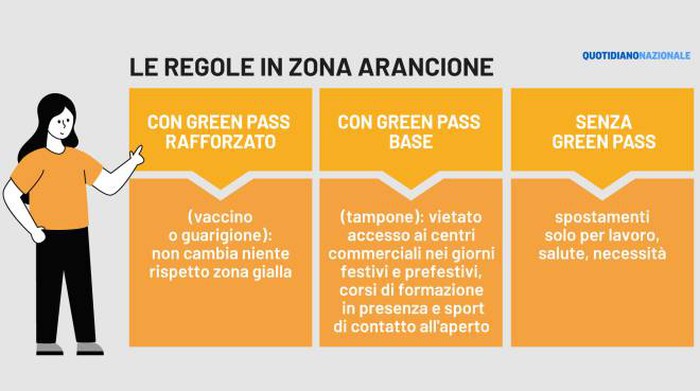 Immagine da Quotidiano Nazionale